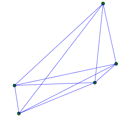 Complete graph generated using children species of graph_node and edge_agent.