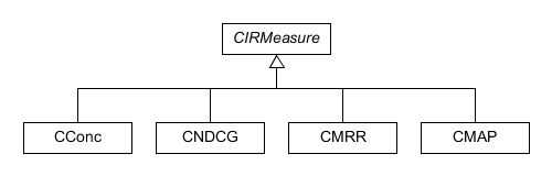 Diagram displaying the information ratio classes used by the pairwise distribution.