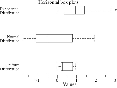 boxplot-horiz.png