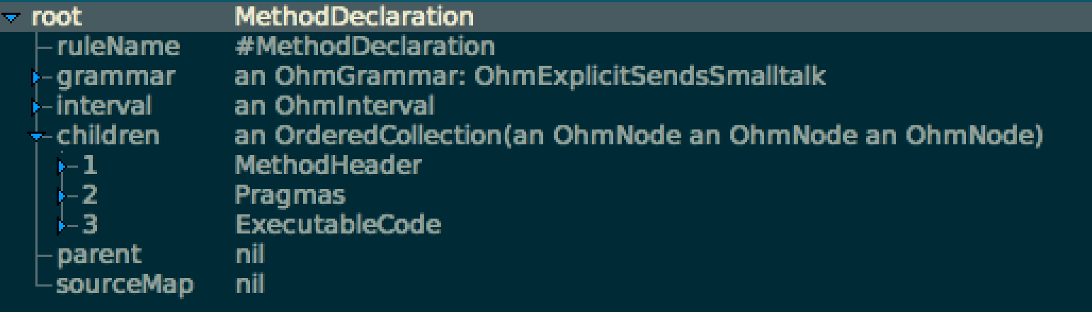 concrete syntax tree