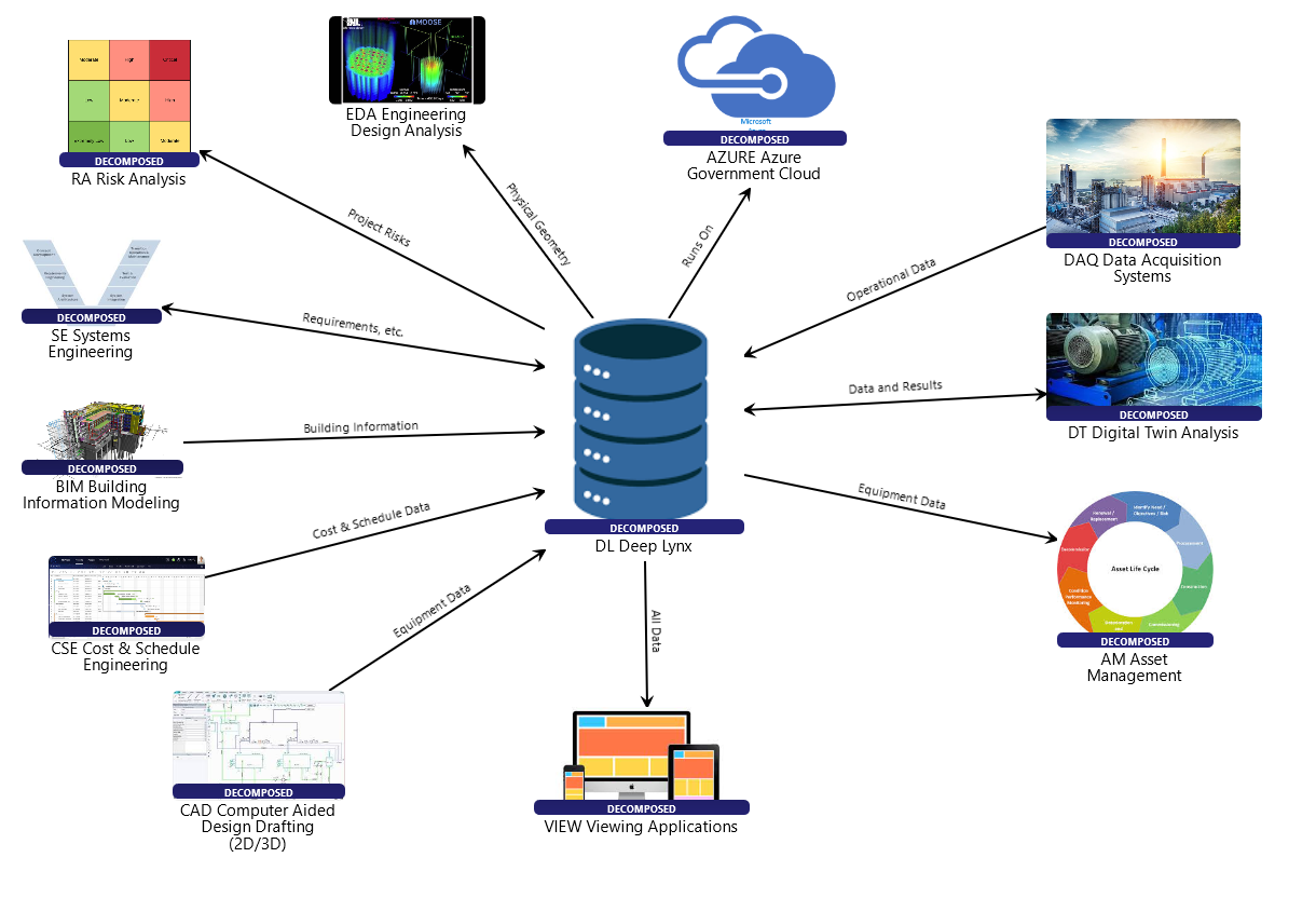 digital_engineering_ecosystem_asset_diagram