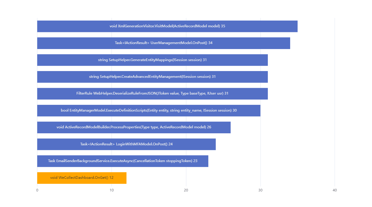 Maintainability-for-Method