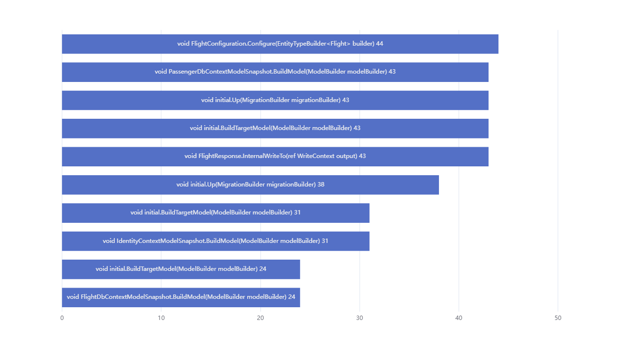 Maintainability-for-Method