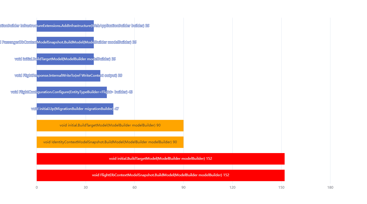 Number-exec-lines-per-method