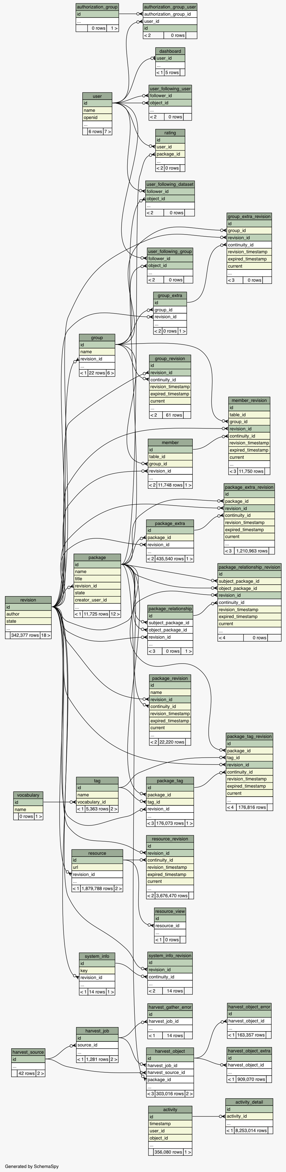 Schema