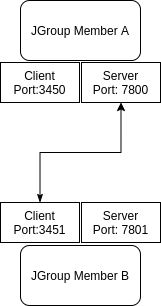 Netty connection example