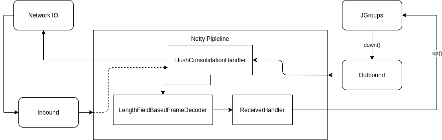 Pipeline Configuration