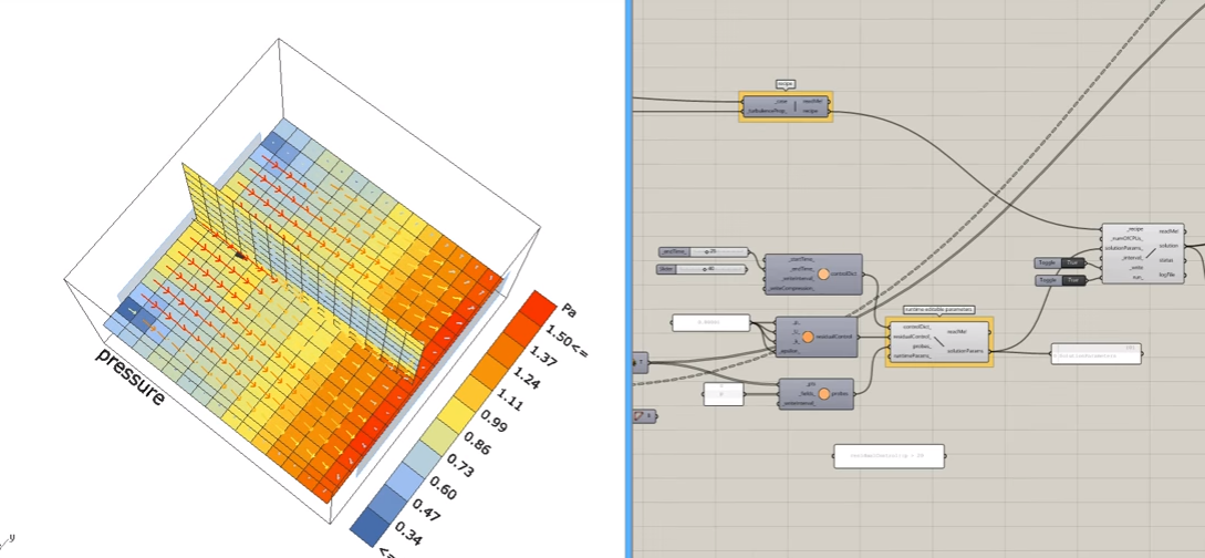 Live Results Visualization