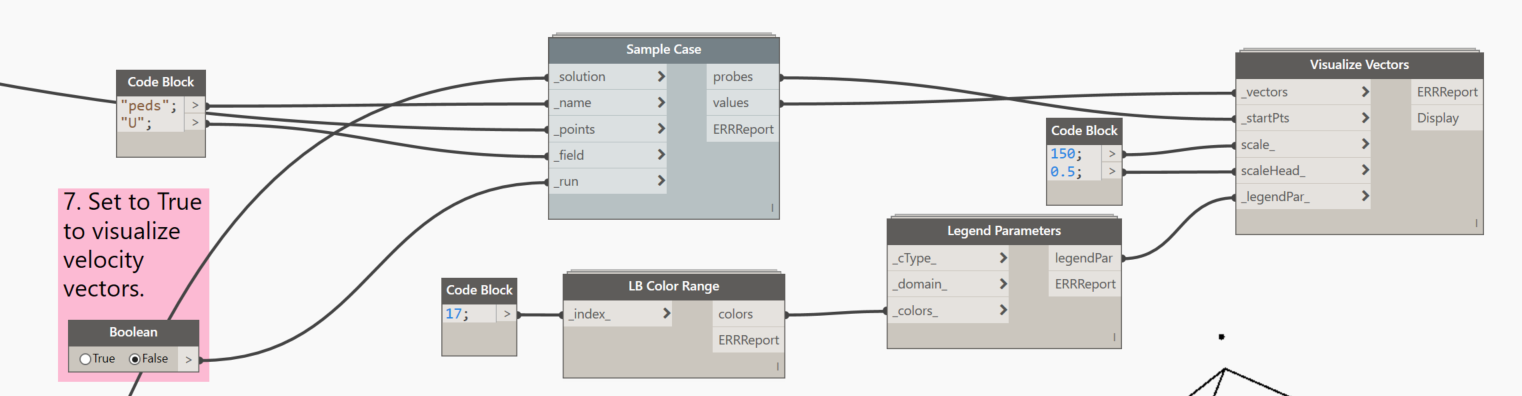 result visualization