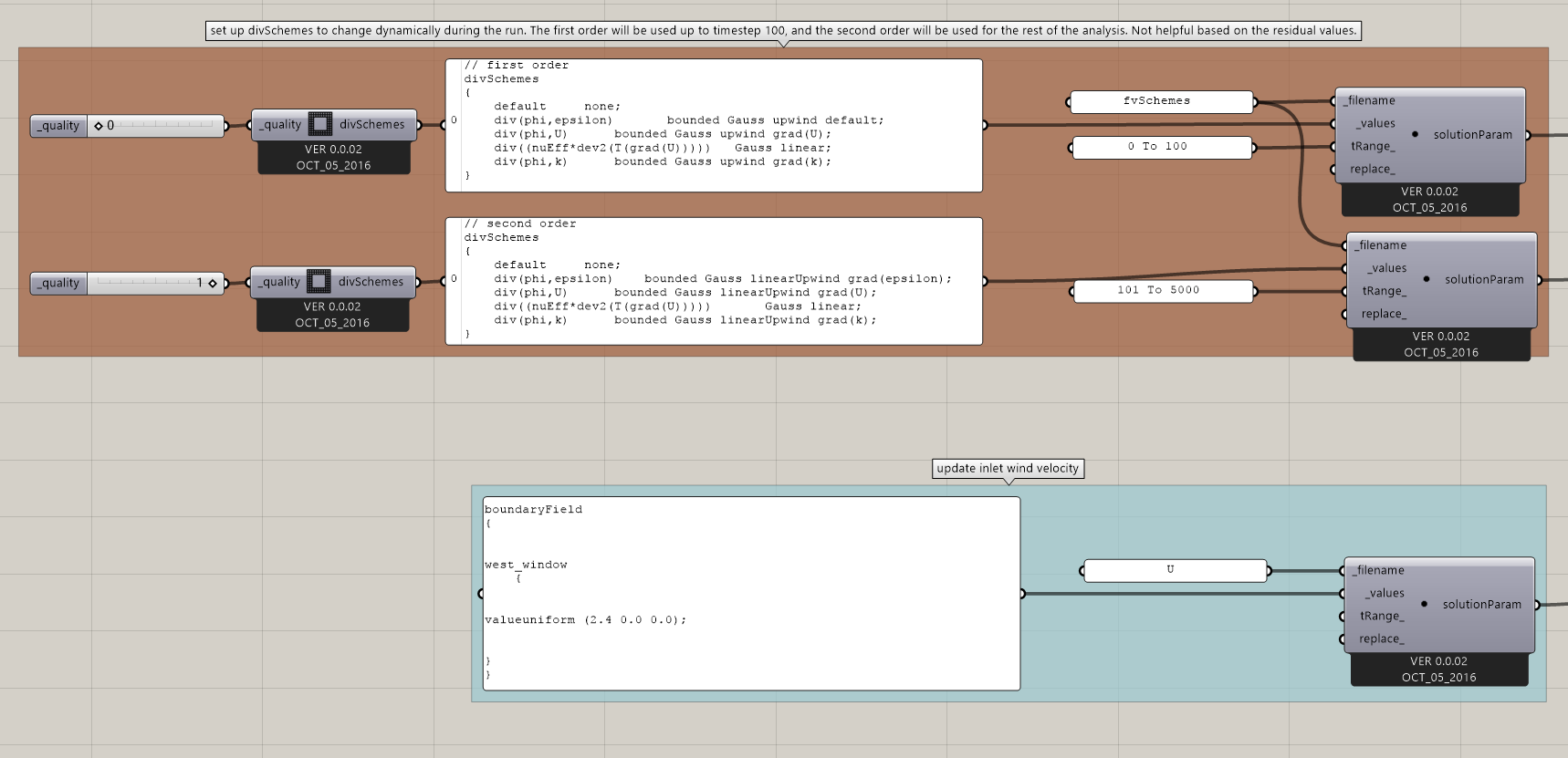 solution parameter