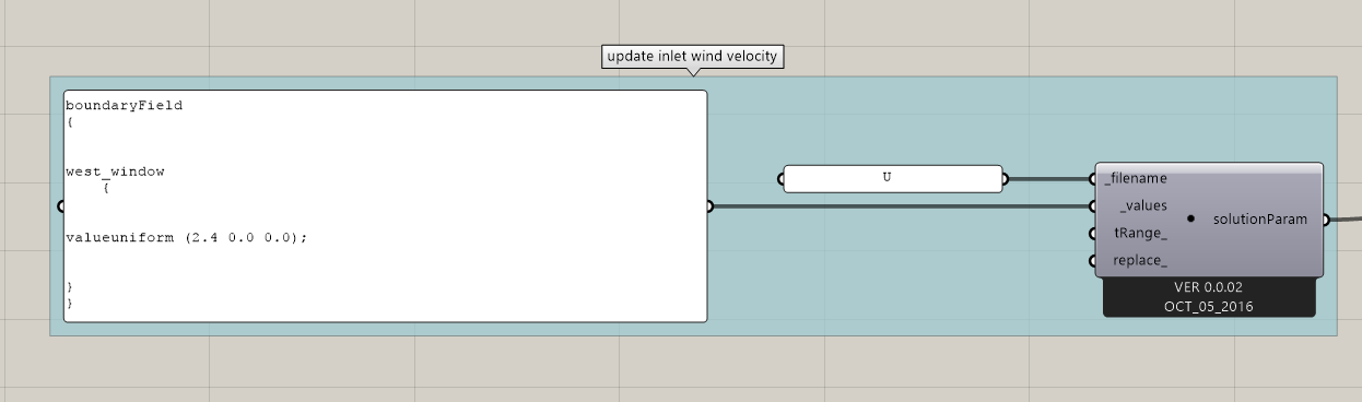 solution parameter