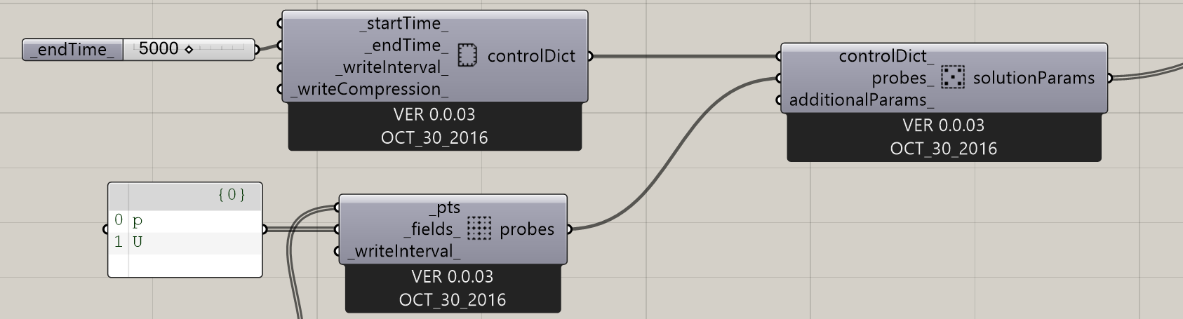 solution parameters