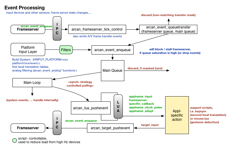 event loop