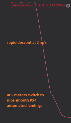 images/rapid_descent.png