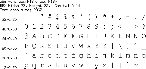 fontpic/u8g_font_courR18r.png