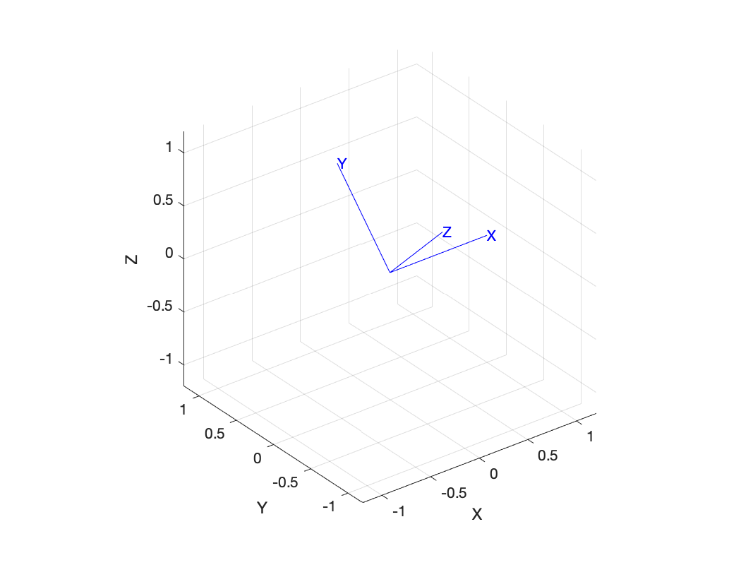 2D coordinate frame and point