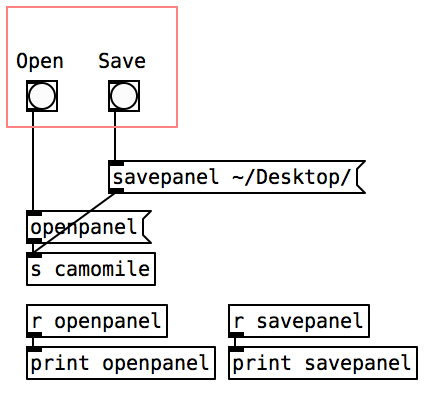 Panel