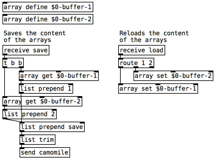 Parameter Receive