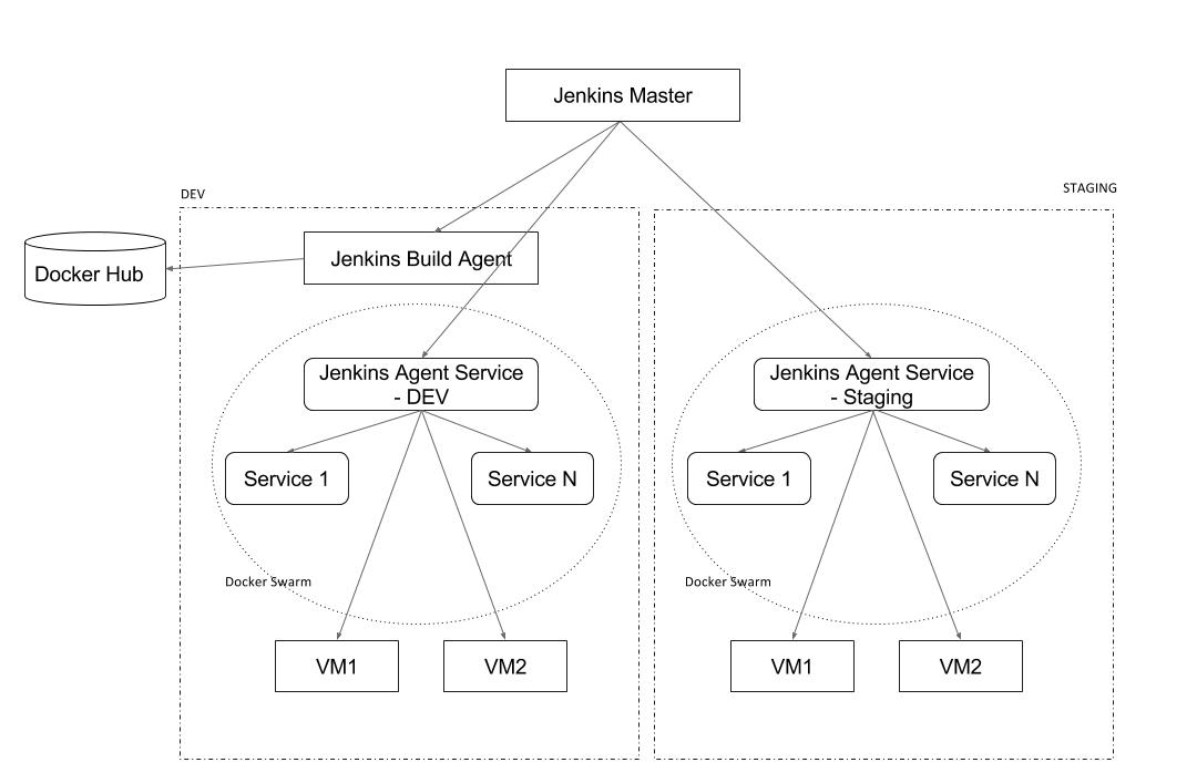 pipeline-architecture