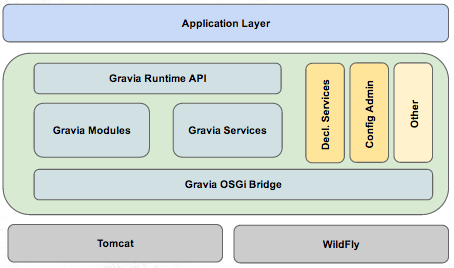 gravia-embedded-runtime