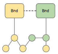 osgi-modularity