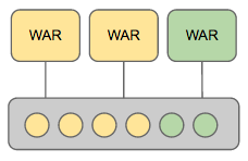 tomcat-modularity