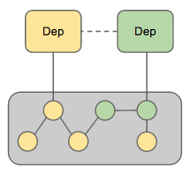 wildfly-modularity