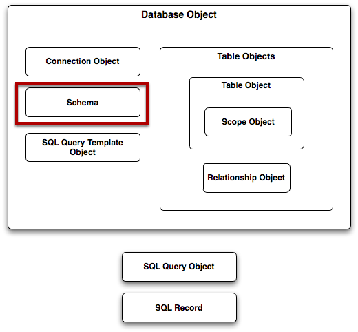 Database schema diagram