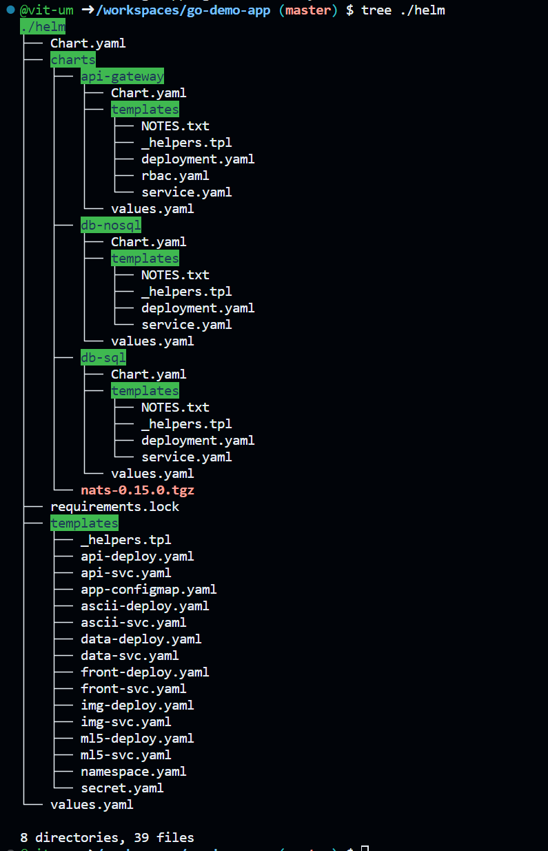 Chart Tree