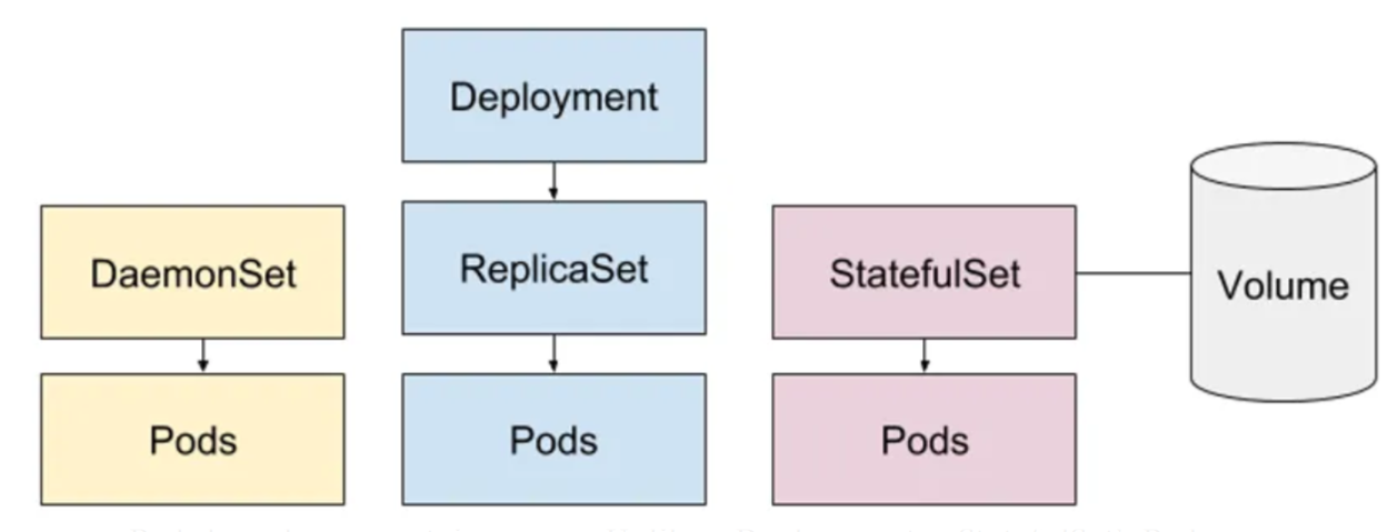 Container_types